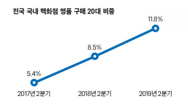 집은 멀고 명품은 가깝다