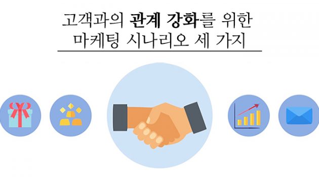 고객과의 관계 강화를 위한 이커머스 마케팅 시나리오