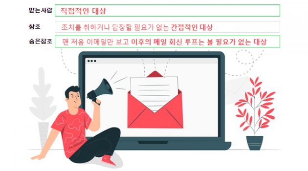효과적인 ‘비즈니스 이메일’을 쓰자