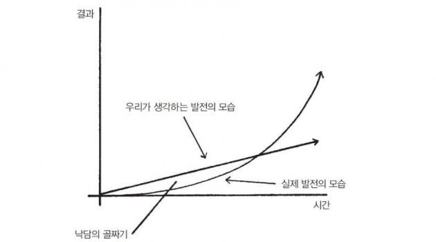 “시작이 반”보다 중요한 것: 중간을 견디는 힘