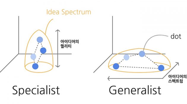 제너럴리스트가 성장하는 법, 나 홀로 사이드 프로젝트