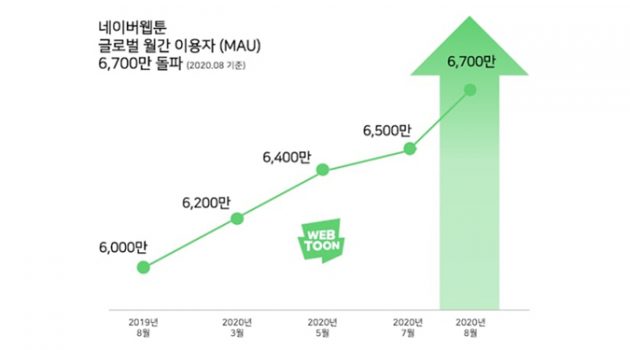 네이버가 웹툰 IP를 확장하는 방법