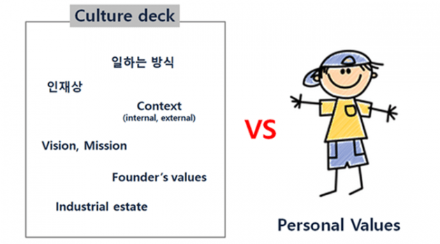 “컬처 덱(Culture Deck)”이란 무엇인가?