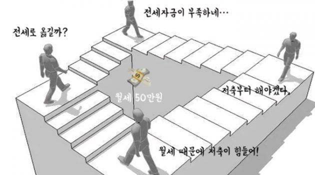 사회초년생은 정말로 월급의 70%를 저축해야 하는가?