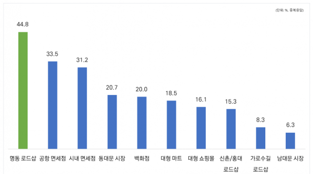이제 해외구매도 신용카드 할부로: 크로스보더 솔루션 나누페이가 나오기까지